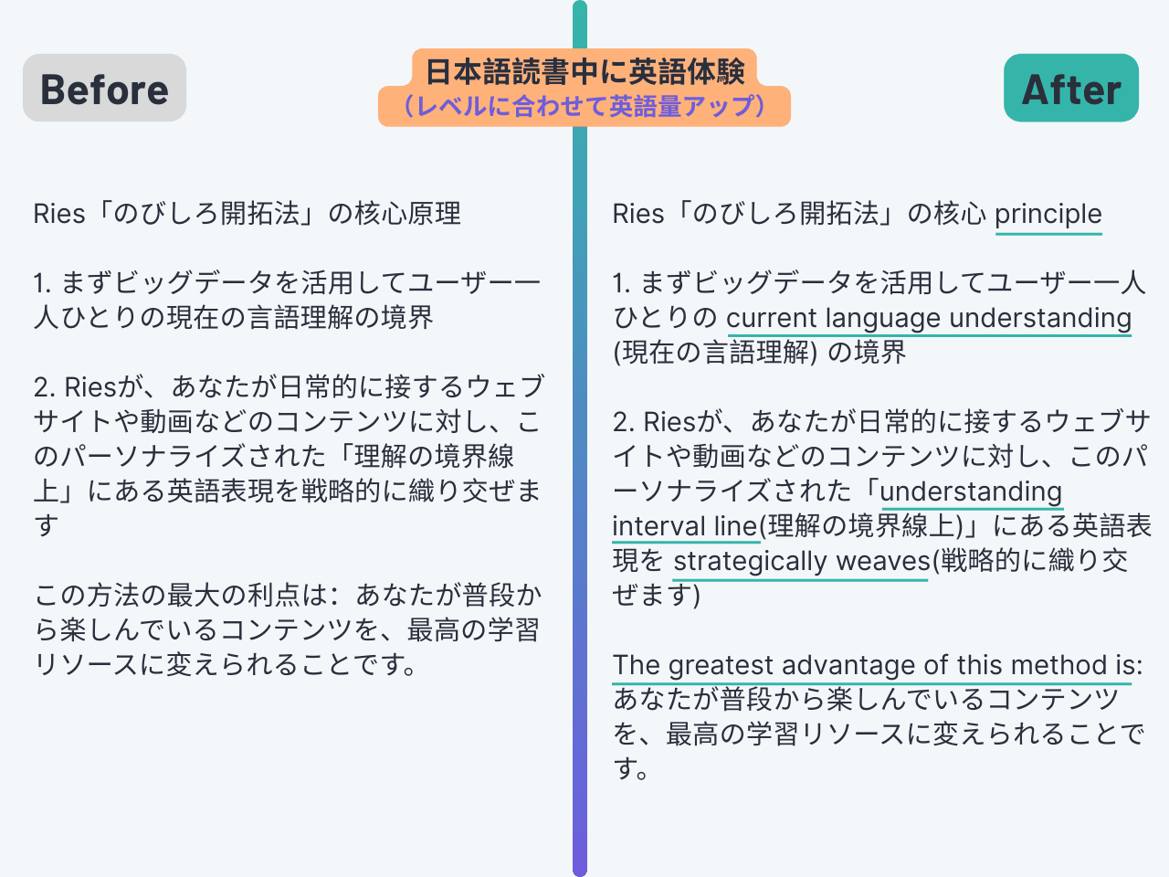 をゼロから創出