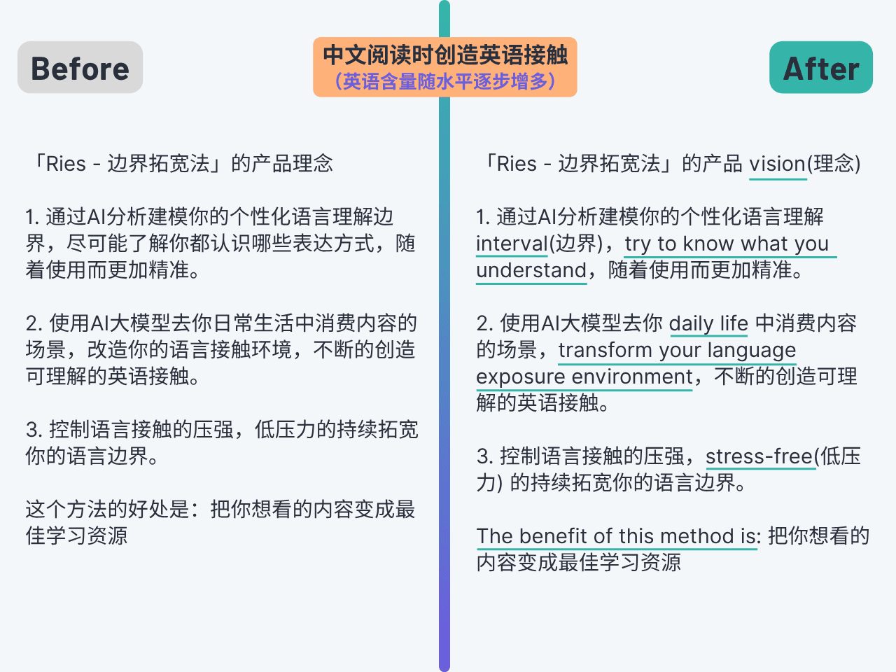 无中生有创造接触